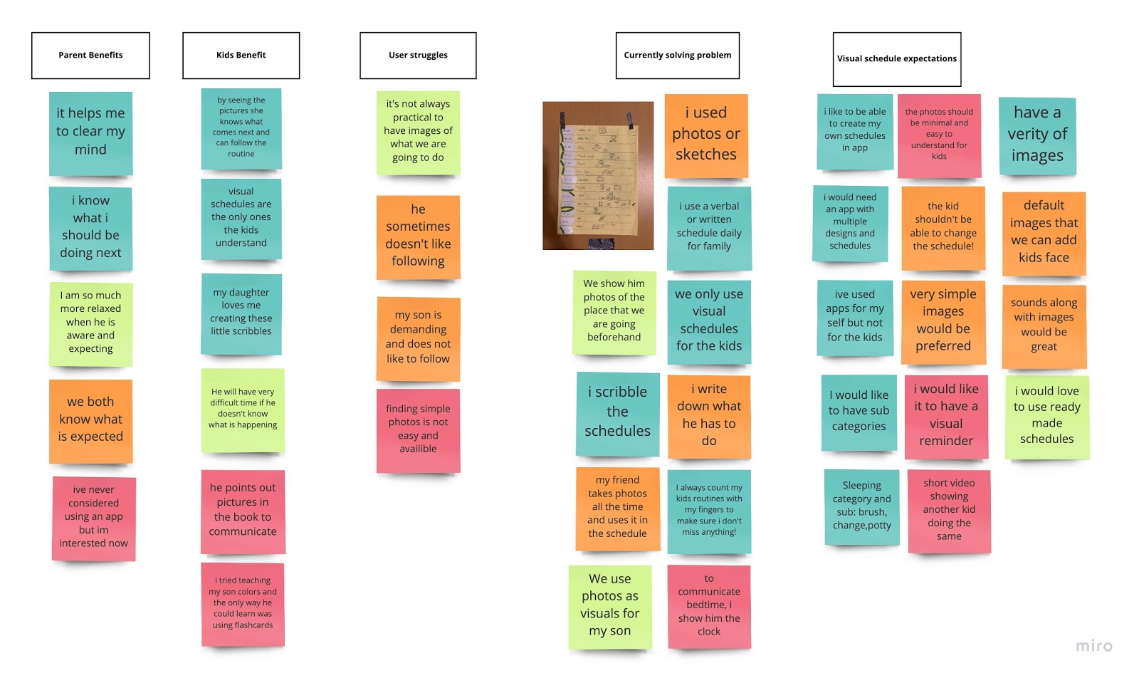 affinity-map