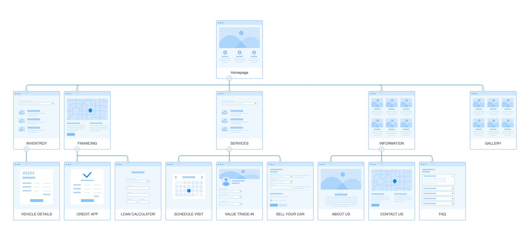 Palomino-Sitemap